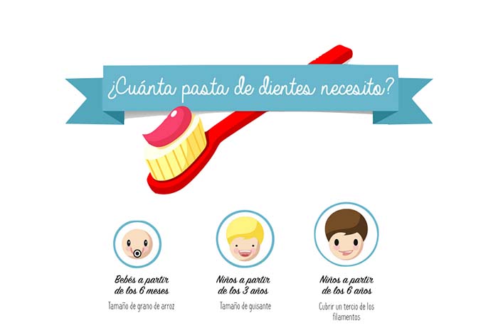 Ortodoncia Tres Torres Barcelona, cuando empezar a cepillar los dientes a un niño